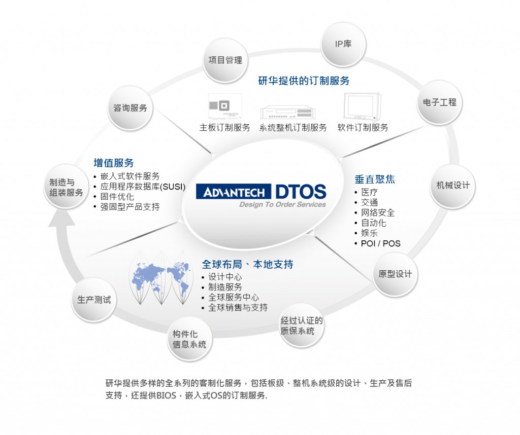 2013DTOS-coverCN